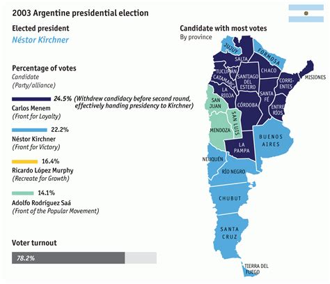 next argentina presidential election
